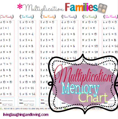 Multiplication Free Printable