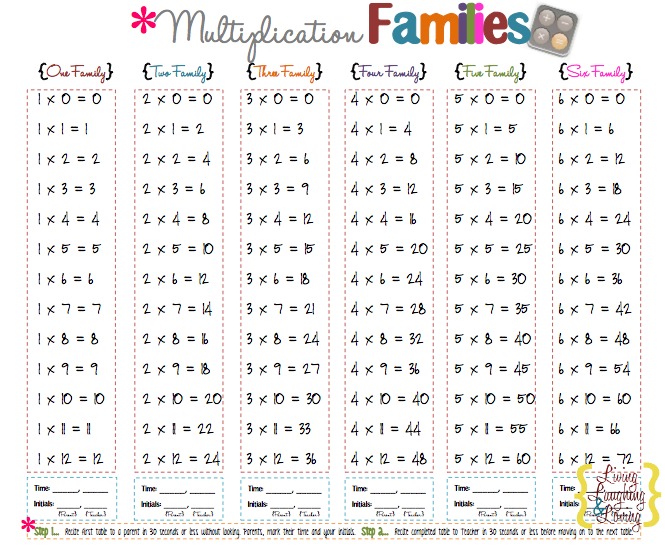 Multiplication Memory Chart Printable Living Laughing Loving