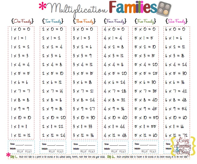 multiplication memory chart